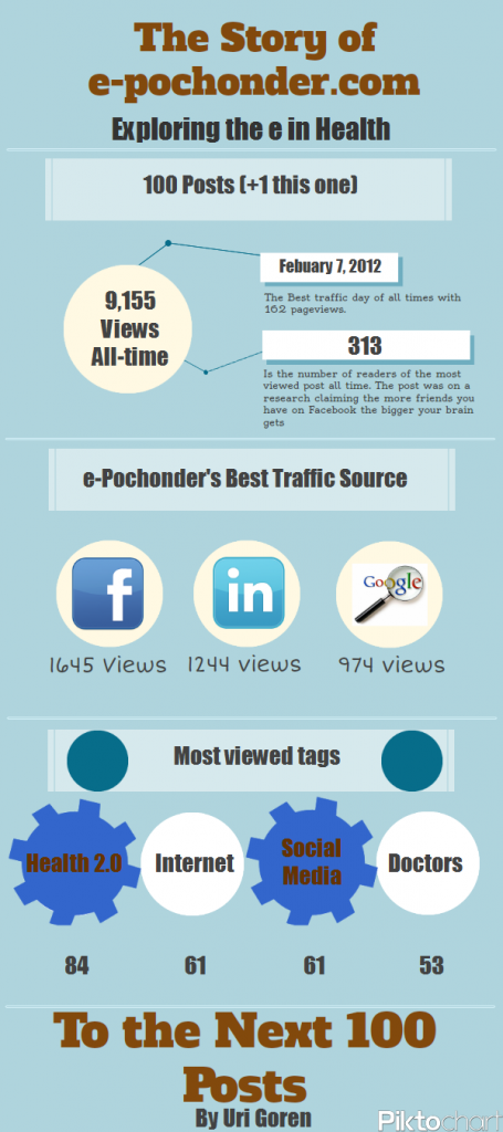 e-pochonder infographic